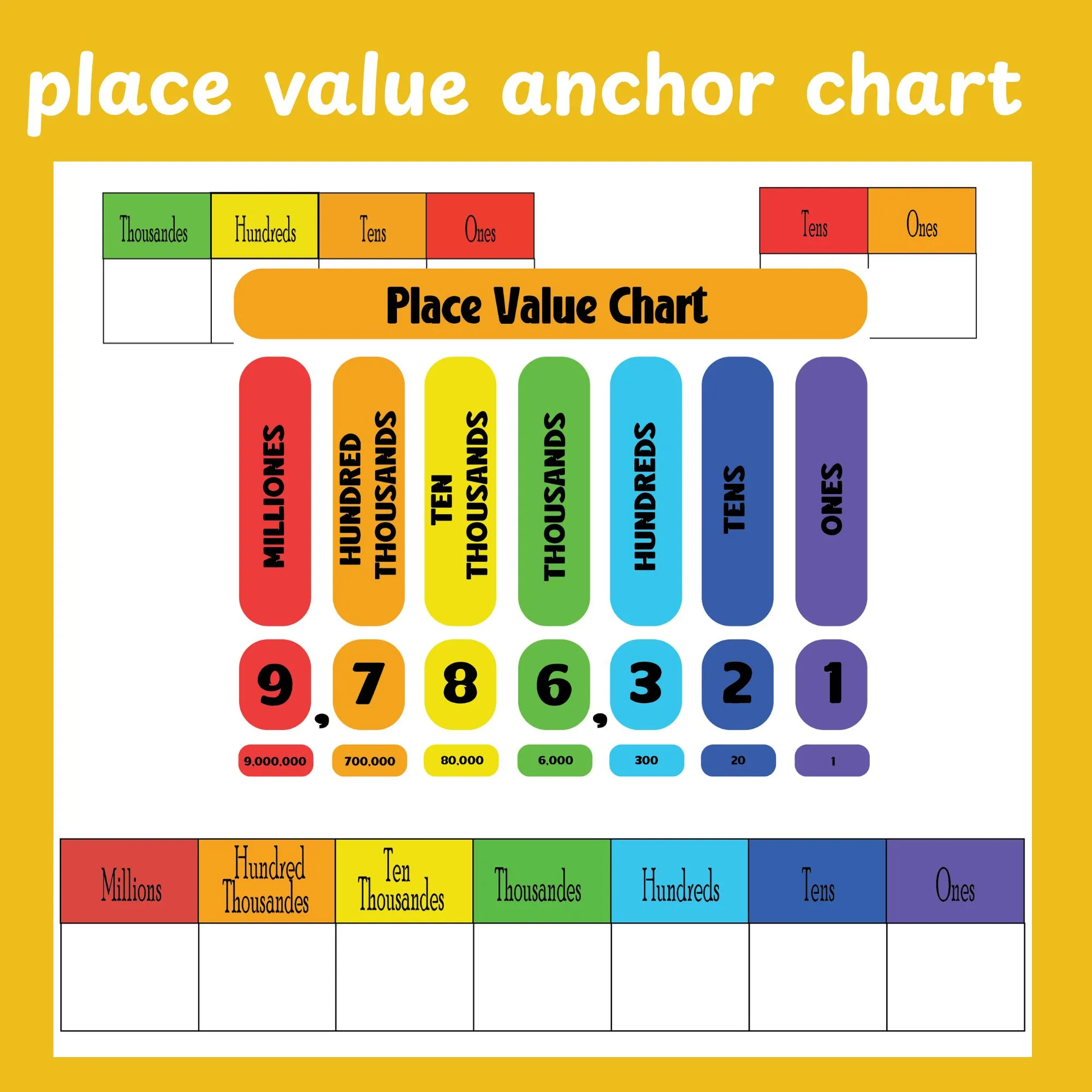 Place Value Anchor Chart | Printable Place Value Chart Posters